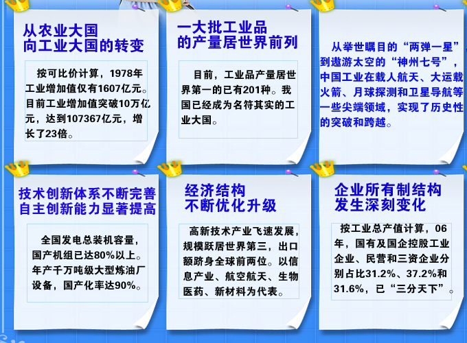 工业化信息化发展历程新中国成立60年来,中国工业取得的成就是空前的